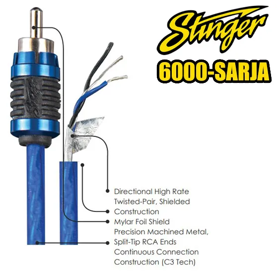 Stinger SI6412