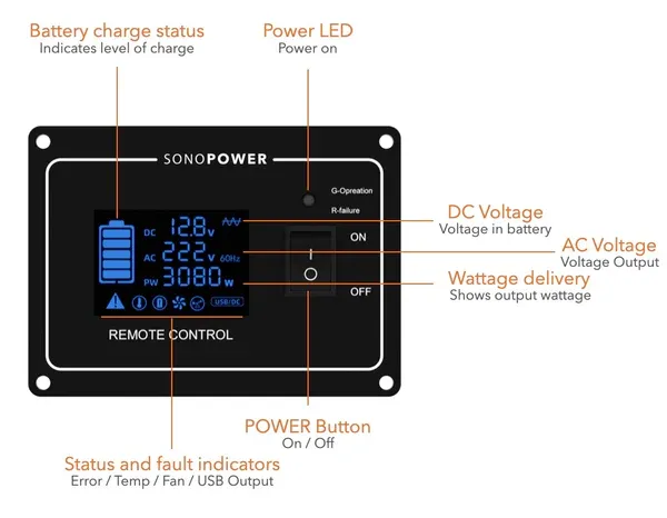 SonoPower invertterin kauko-ohjain