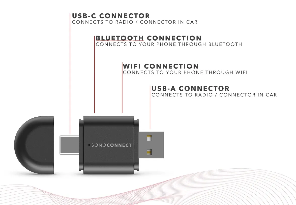 SonoConnect SC-MIWCA